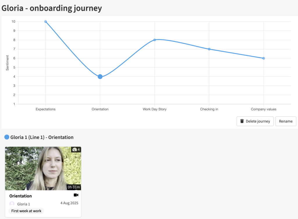 Journey map of an employee's onboarding experience
